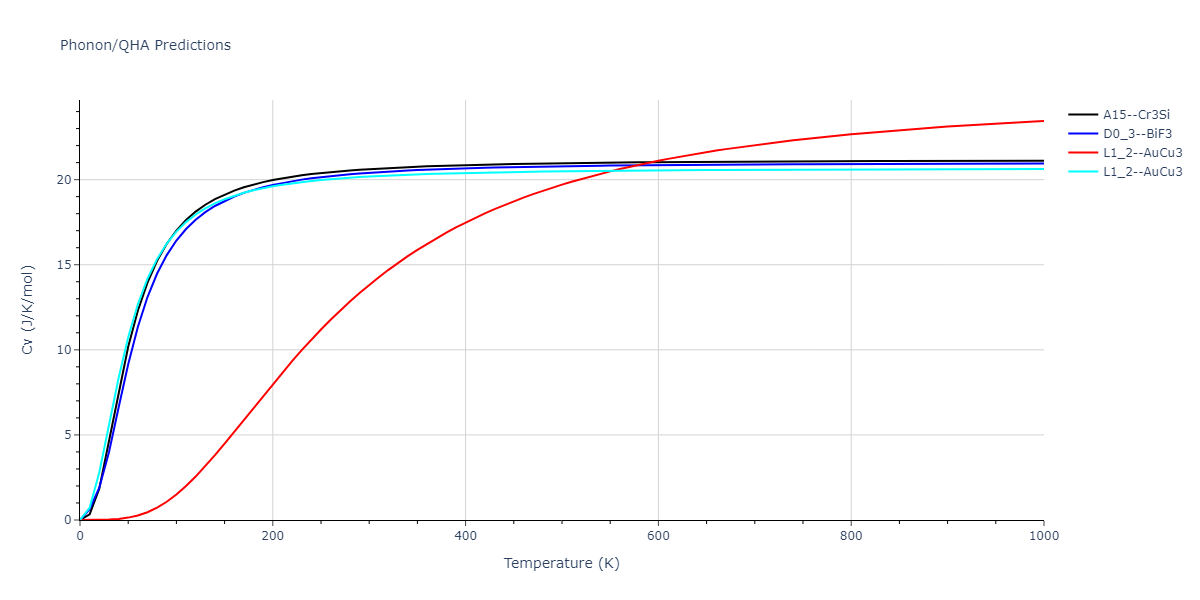 2012--Schopf-D--Al-Mn-Pd--LAMMPS--ipr1/phonon.Mn3Pd.Cv.png