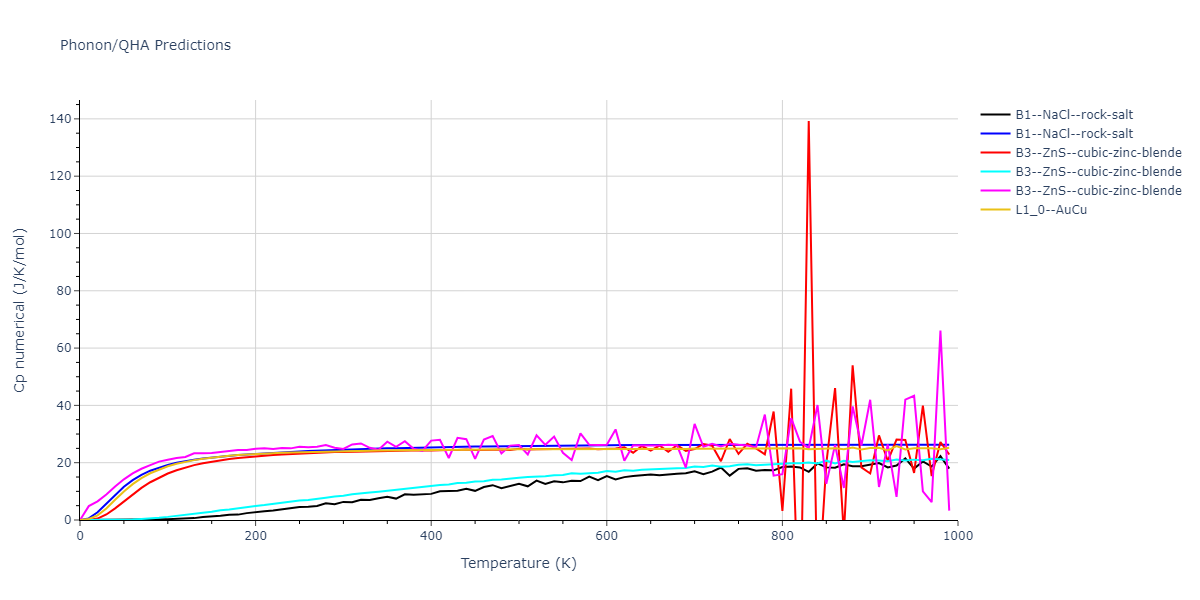 2012--Schopf-D--Al-Mn-Pd--LAMMPS--ipr1/phonon.MnPd.Cp-num.png