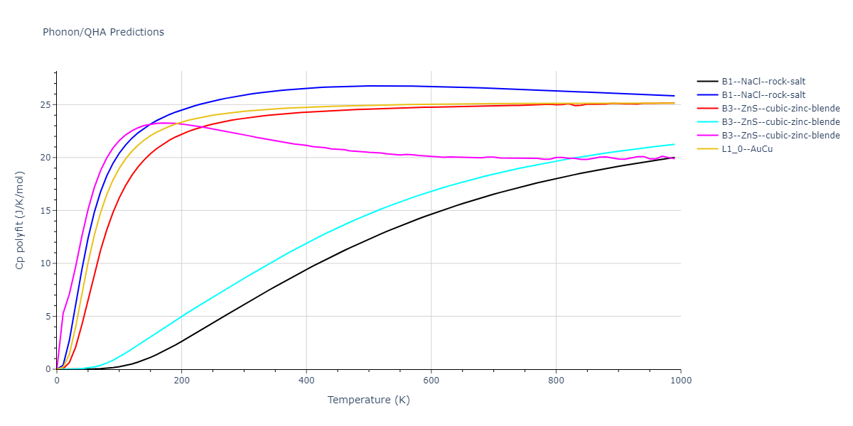 2012--Schopf-D--Al-Mn-Pd--LAMMPS--ipr1/phonon.MnPd.Cp-poly.png