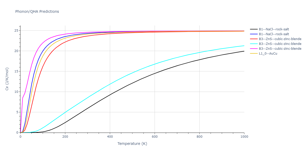 2012--Schopf-D--Al-Mn-Pd--LAMMPS--ipr1/phonon.MnPd.Cv.png