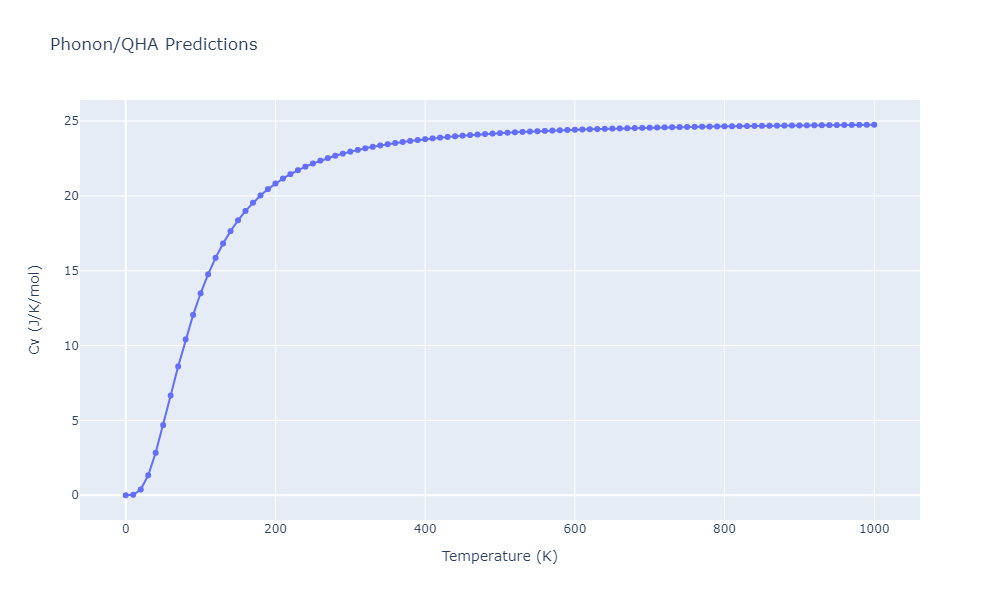 2012--Schopf-D--Al-Mn-Pd--LAMMPS--ipr1/phonon.MnPd2.Cv.png