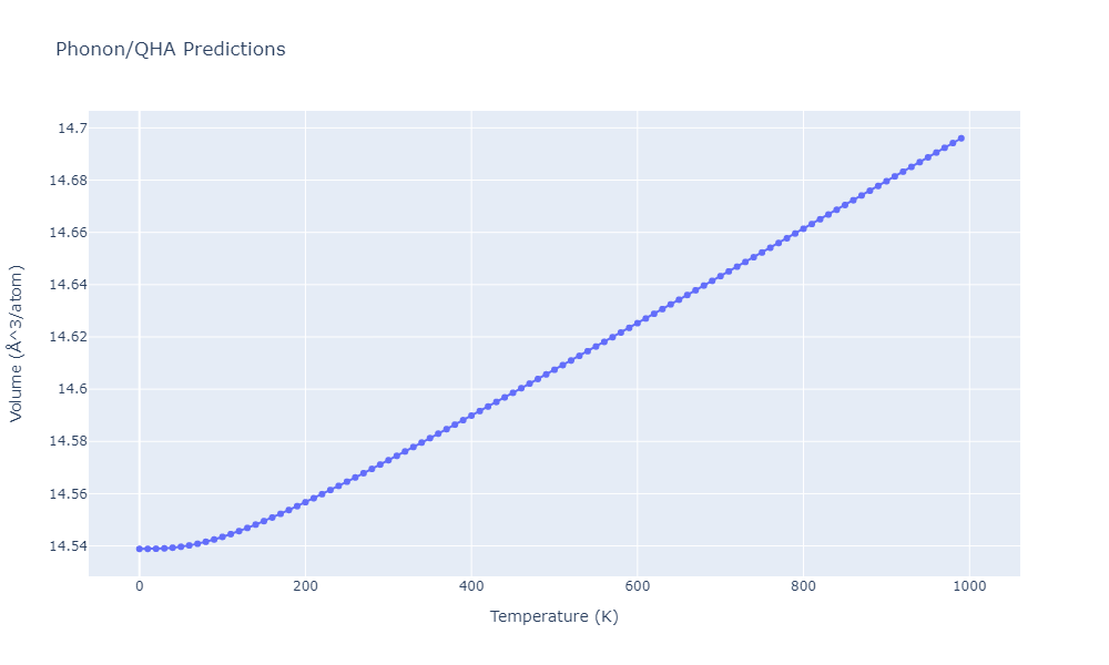 2012--Schopf-D--Al-Mn-Pd--LAMMPS--ipr1/phonon.MnPd2.V.png