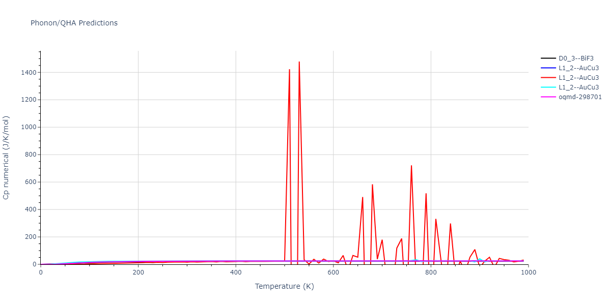 2012--Schopf-D--Al-Mn-Pd--LAMMPS--ipr1/phonon.MnPd3.Cp-num.png