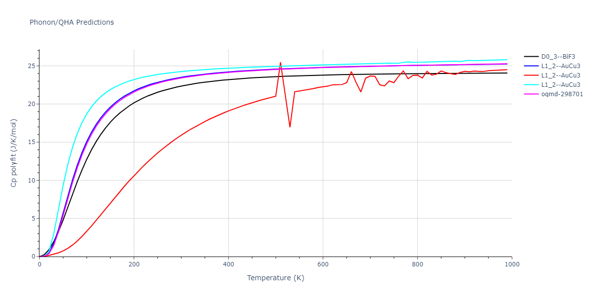 2012--Schopf-D--Al-Mn-Pd--LAMMPS--ipr1/phonon.MnPd3.Cp-poly.png