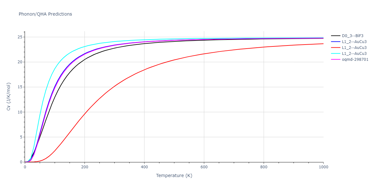 2012--Schopf-D--Al-Mn-Pd--LAMMPS--ipr1/phonon.MnPd3.Cv.png