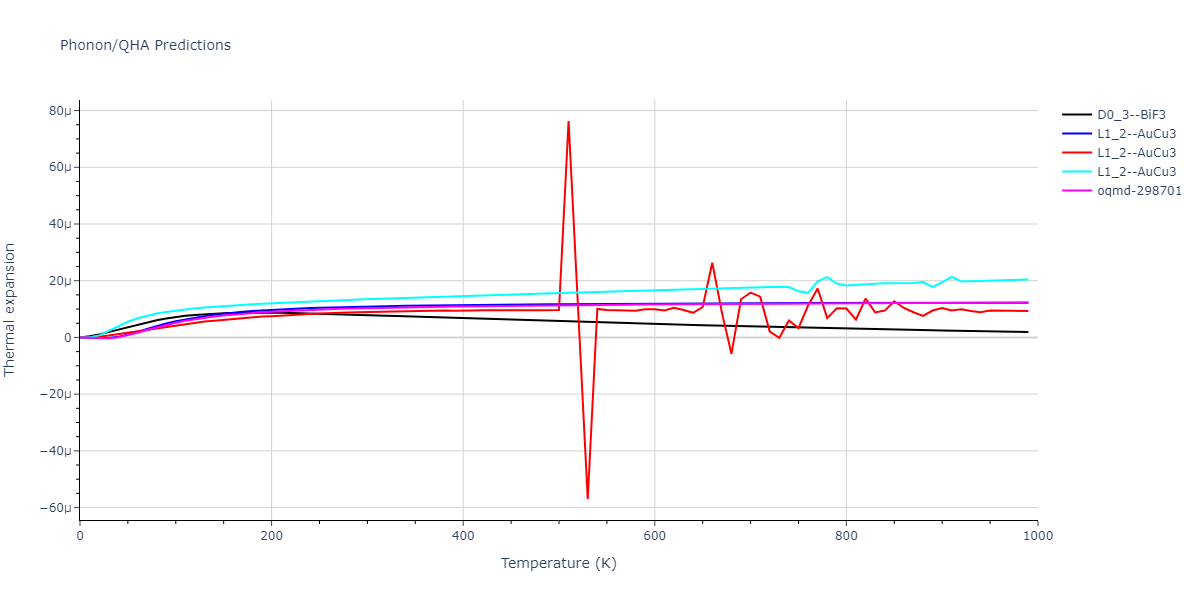 2012--Schopf-D--Al-Mn-Pd--LAMMPS--ipr1/phonon.MnPd3.alpha.png