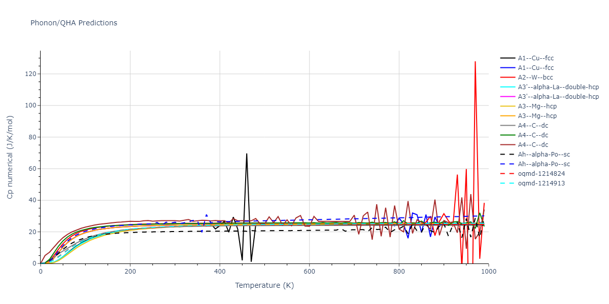 2012--Schopf-D--Al-Mn-Pd--LAMMPS--ipr1/phonon.Pd.Cp-num.png