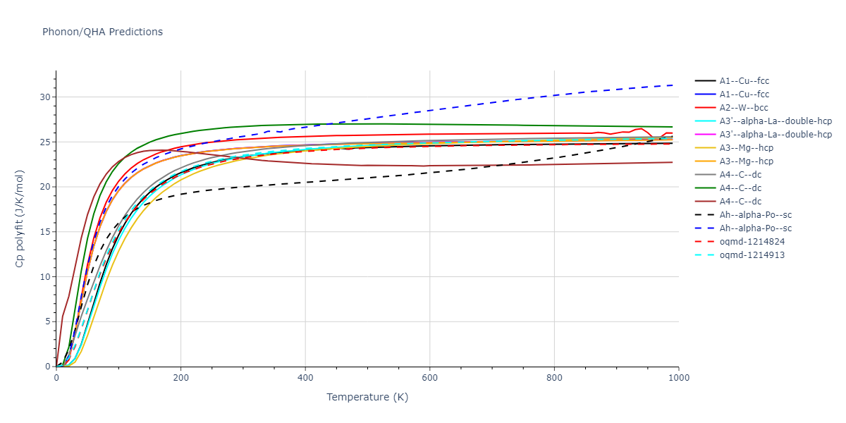 2012--Schopf-D--Al-Mn-Pd--LAMMPS--ipr1/phonon.Pd.Cp-poly.png