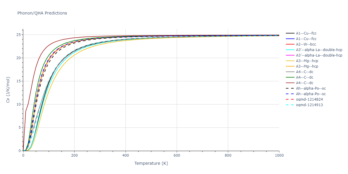 2012--Schopf-D--Al-Mn-Pd--LAMMPS--ipr1/phonon.Pd.Cv.png