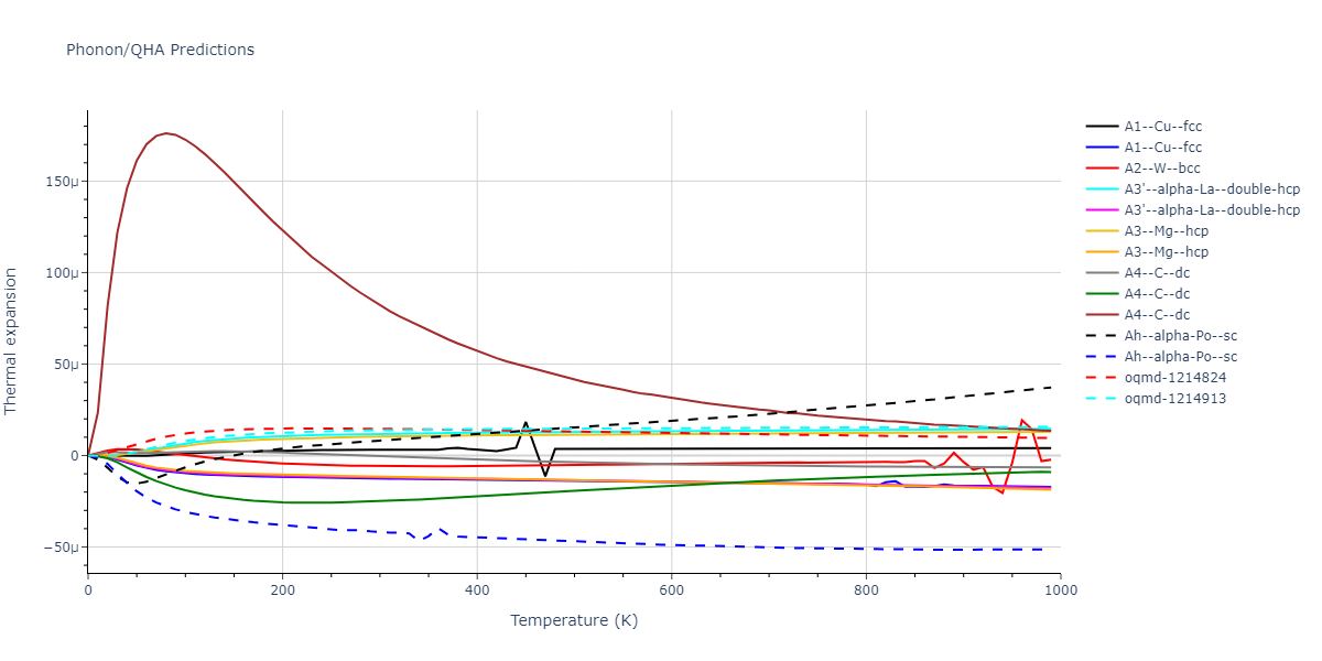 2012--Schopf-D--Al-Mn-Pd--LAMMPS--ipr1/phonon.Pd.alpha.png