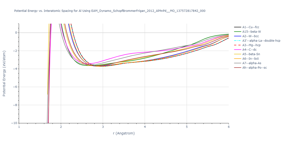 EAM_Dynamo_SchopfBrommerFrigan_2012_AlMnPd__MO_137572817842_000/EvsR.Al