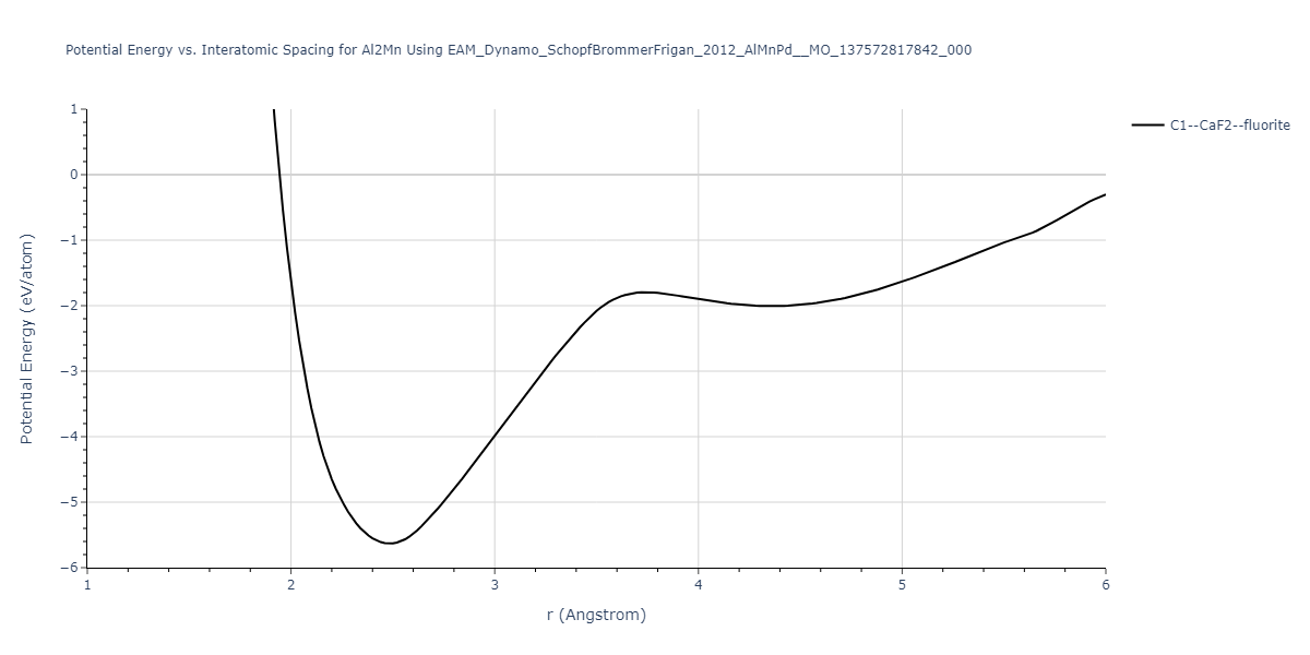 EAM_Dynamo_SchopfBrommerFrigan_2012_AlMnPd__MO_137572817842_000/EvsR.Al2Mn