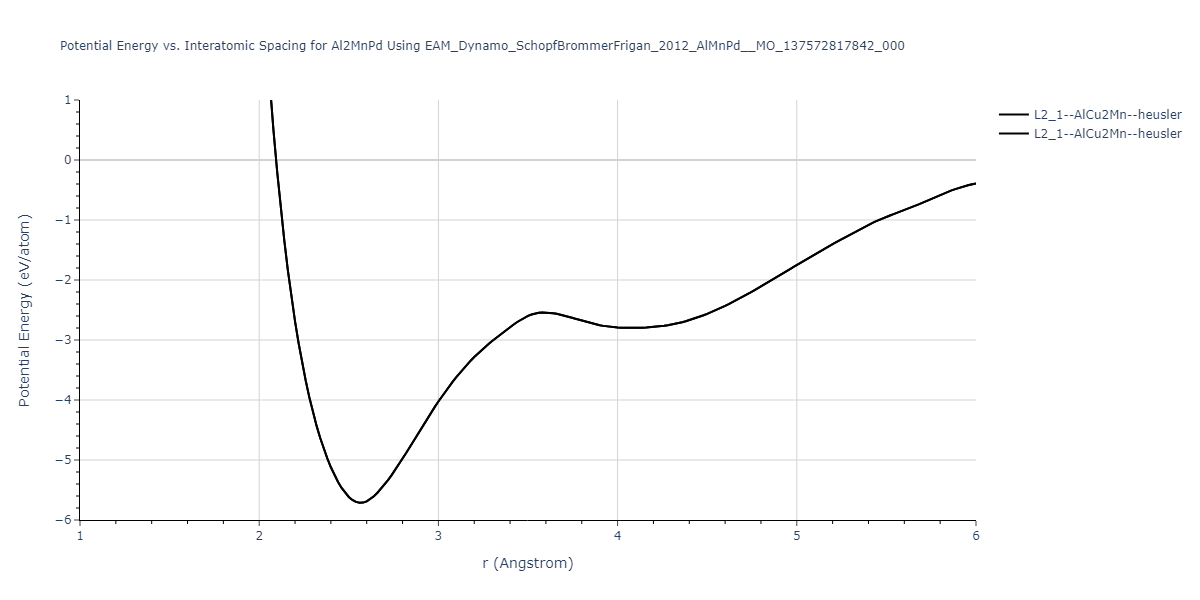 EAM_Dynamo_SchopfBrommerFrigan_2012_AlMnPd__MO_137572817842_000/EvsR.Al2MnPd