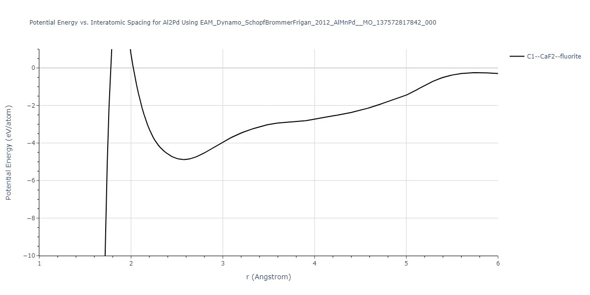 EAM_Dynamo_SchopfBrommerFrigan_2012_AlMnPd__MO_137572817842_000/EvsR.Al2Pd