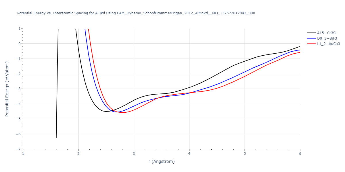 EAM_Dynamo_SchopfBrommerFrigan_2012_AlMnPd__MO_137572817842_000/EvsR.Al3Pd