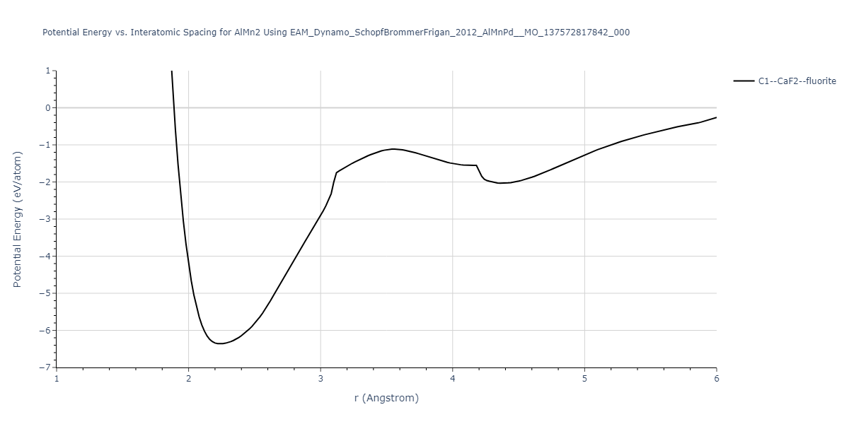 EAM_Dynamo_SchopfBrommerFrigan_2012_AlMnPd__MO_137572817842_000/EvsR.AlMn2