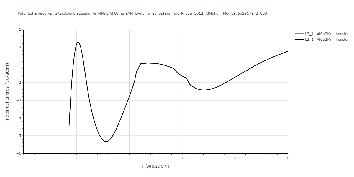 EAM_Dynamo_SchopfBrommerFrigan_2012_AlMnPd__MO_137572817842_000/EvsR.AlMn2Pd