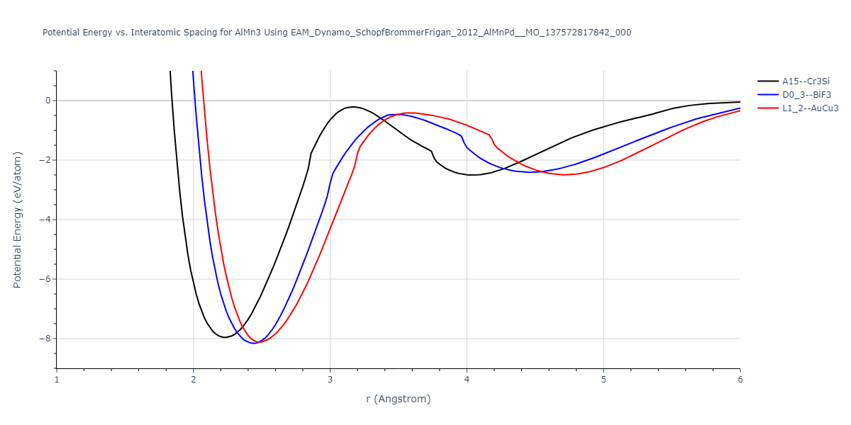 EAM_Dynamo_SchopfBrommerFrigan_2012_AlMnPd__MO_137572817842_000/EvsR.AlMn3