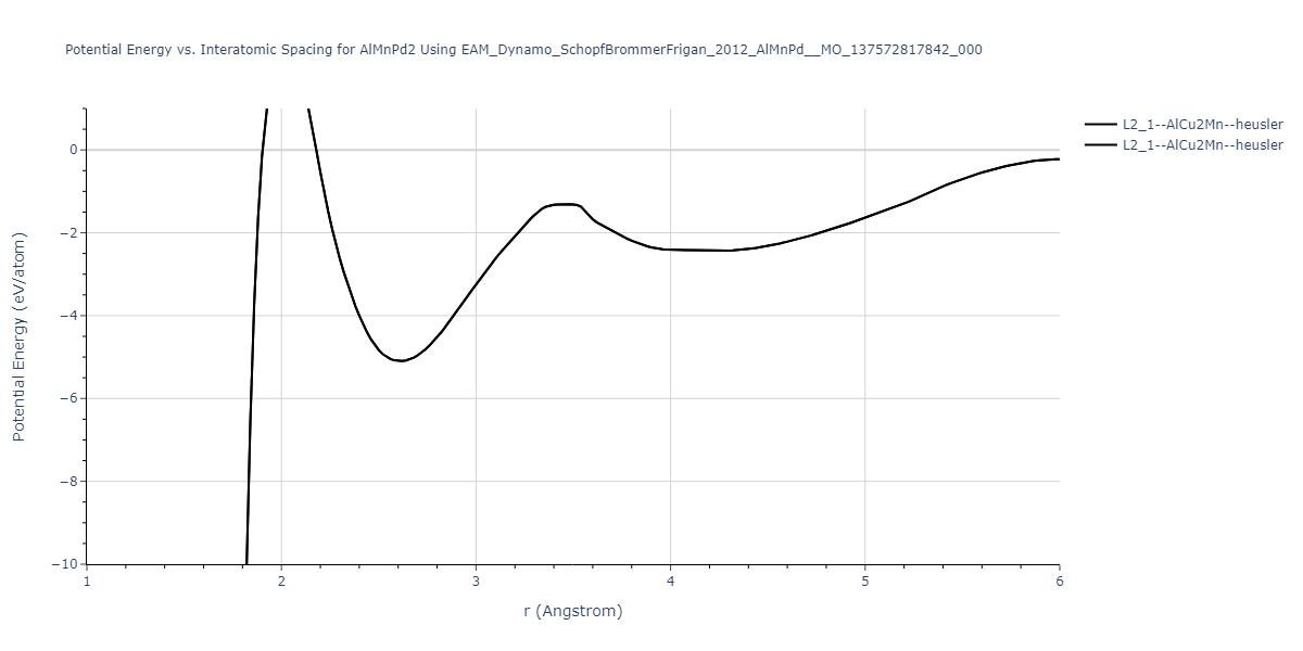 EAM_Dynamo_SchopfBrommerFrigan_2012_AlMnPd__MO_137572817842_000/EvsR.AlMnPd2