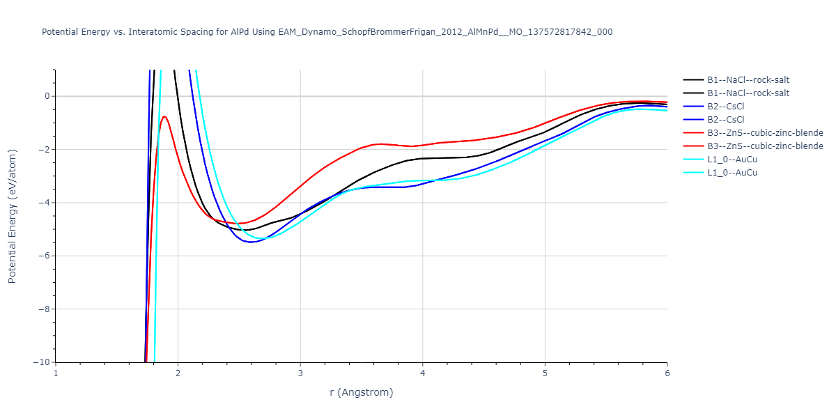 EAM_Dynamo_SchopfBrommerFrigan_2012_AlMnPd__MO_137572817842_000/EvsR.AlPd