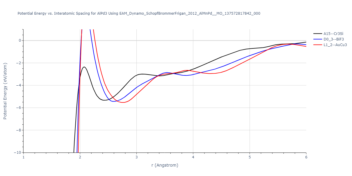 EAM_Dynamo_SchopfBrommerFrigan_2012_AlMnPd__MO_137572817842_000/EvsR.AlPd3