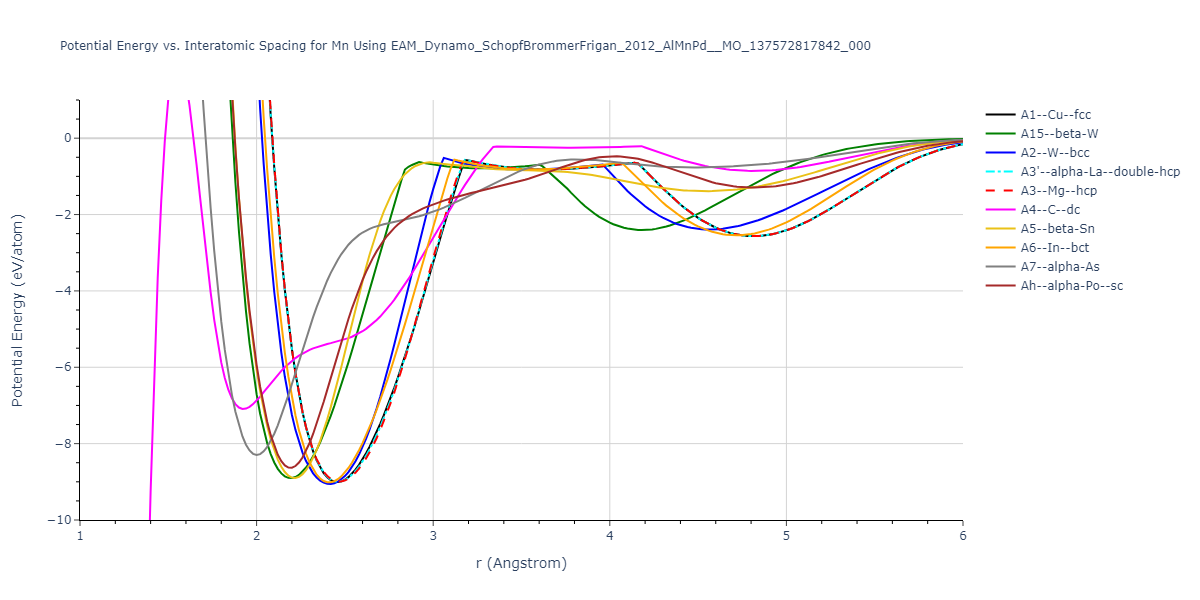 EAM_Dynamo_SchopfBrommerFrigan_2012_AlMnPd__MO_137572817842_000/EvsR.Mn