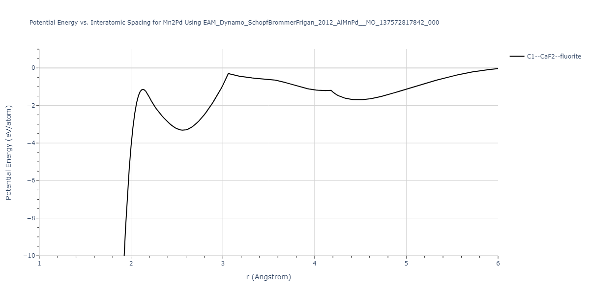 EAM_Dynamo_SchopfBrommerFrigan_2012_AlMnPd__MO_137572817842_000/EvsR.Mn2Pd