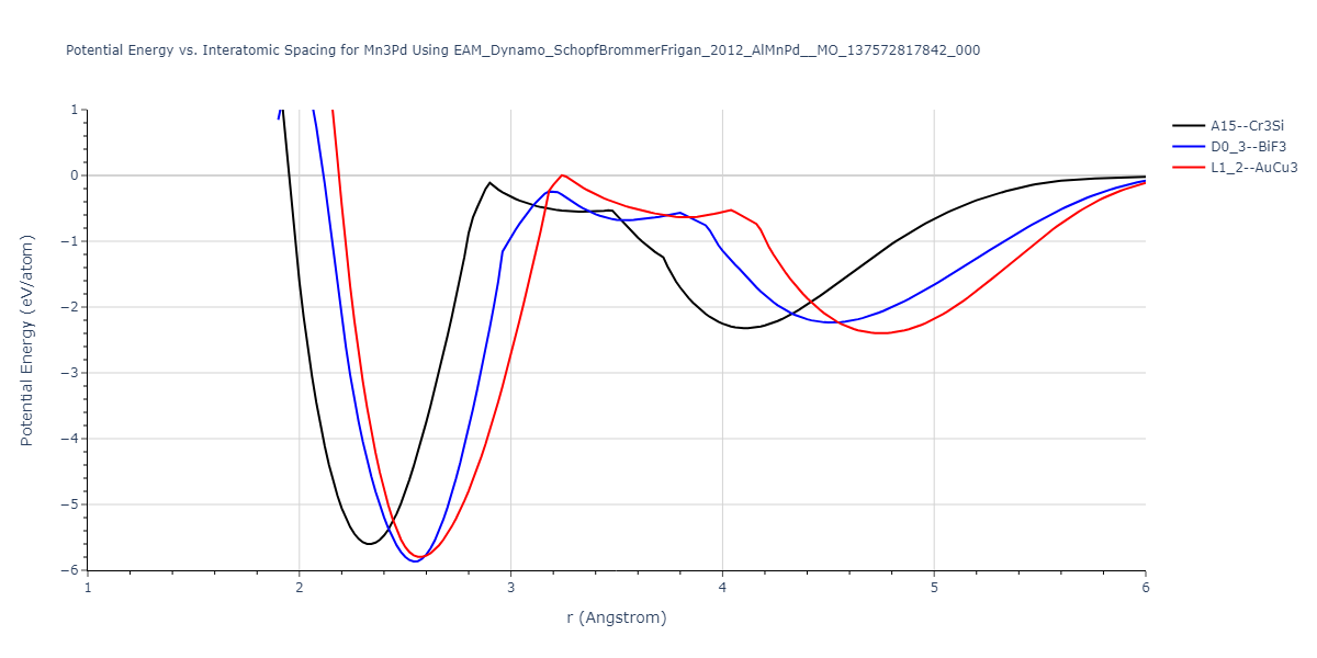 EAM_Dynamo_SchopfBrommerFrigan_2012_AlMnPd__MO_137572817842_000/EvsR.Mn3Pd