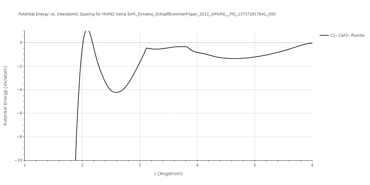 EAM_Dynamo_SchopfBrommerFrigan_2012_AlMnPd__MO_137572817842_000/EvsR.MnPd2