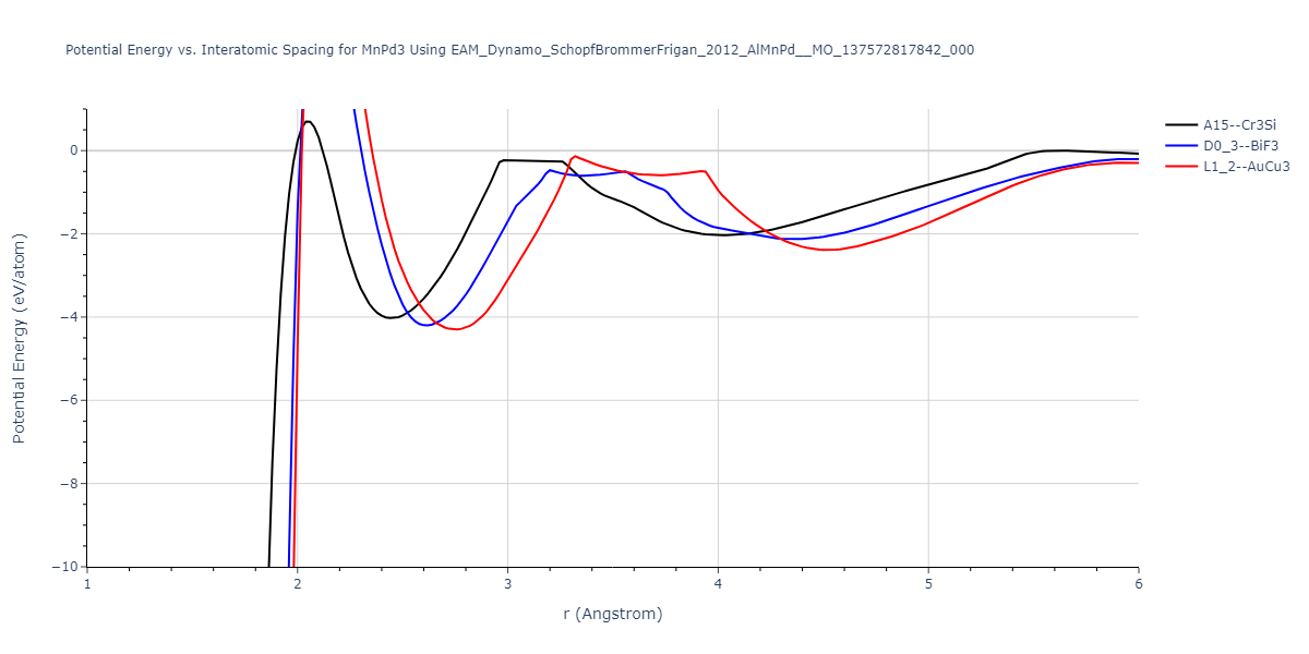 EAM_Dynamo_SchopfBrommerFrigan_2012_AlMnPd__MO_137572817842_000/EvsR.MnPd3