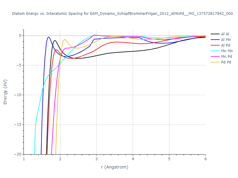 EAM_Dynamo_SchopfBrommerFrigan_2012_AlMnPd__MO_137572817842_000/diatom