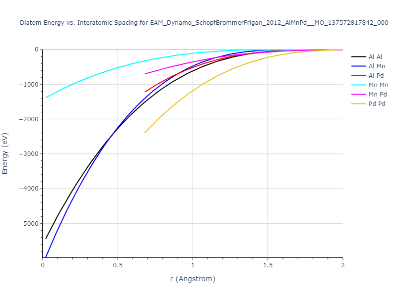 EAM_Dynamo_SchopfBrommerFrigan_2012_AlMnPd__MO_137572817842_000/diatom_short