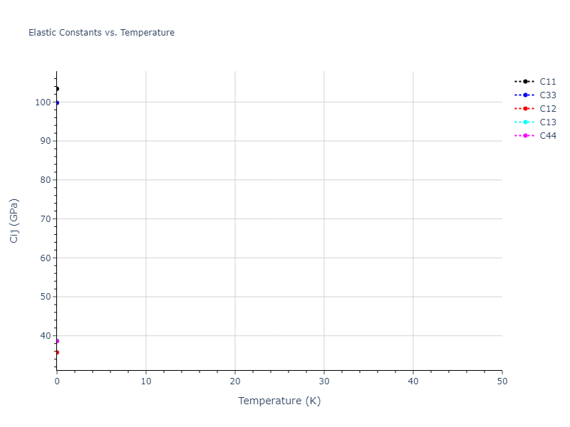 EAM_Dynamo_SchopfBrommerFrigan_2012_AlMnPd__MO_137572817842_000//mdsolid.Pd.A3--Mg--hcp.1d54d81e.Cij