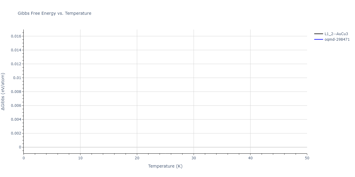 EAM_Dynamo_SchopfBrommerFrigan_2012_AlMnPd__MO_137572817842_000/mdthermo.Al3Pd.G