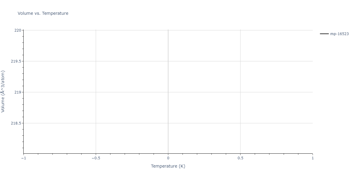 EAM_Dynamo_SchopfBrommerFrigan_2012_AlMnPd__MO_137572817842_000/mdthermo.Al3Pd5.V
