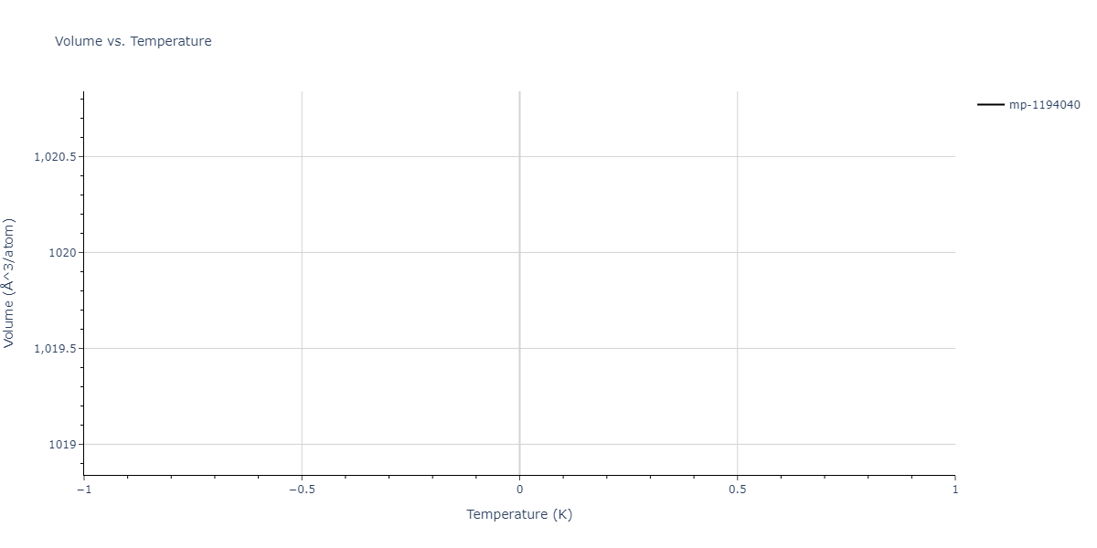 EAM_Dynamo_SchopfBrommerFrigan_2012_AlMnPd__MO_137572817842_000/mdthermo.Al8Mn5.V