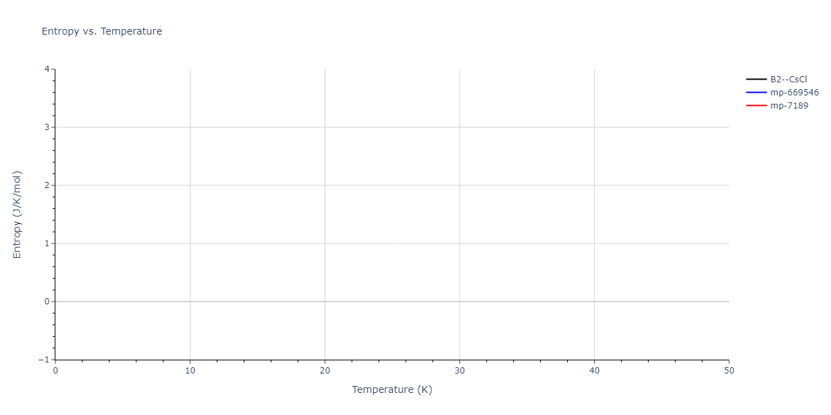 EAM_Dynamo_SchopfBrommerFrigan_2012_AlMnPd__MO_137572817842_000/mdthermo.AlPd.S