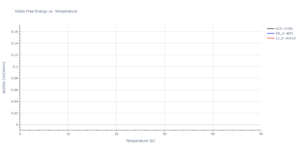 EAM_Dynamo_SchopfBrommerFrigan_2012_AlMnPd__MO_137572817842_000/mdthermo.Mn3Pd.G
