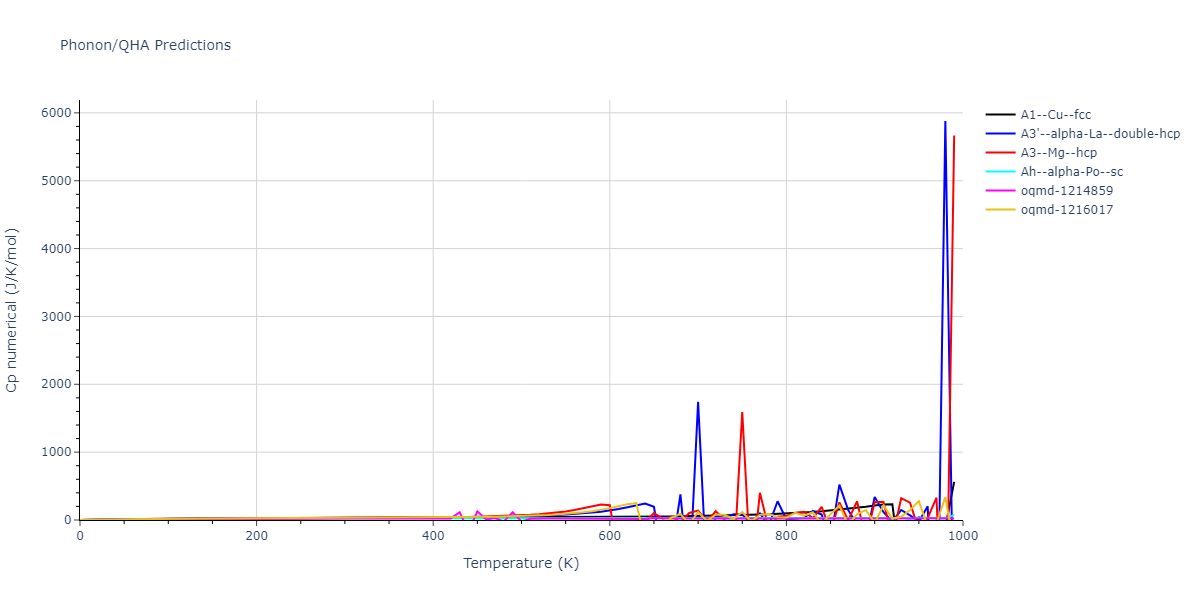 EAM_Dynamo_SchopfBrommerFrigan_2012_AlMnPd__MO_137572817842_000/phonon.Al.Cp-num.png