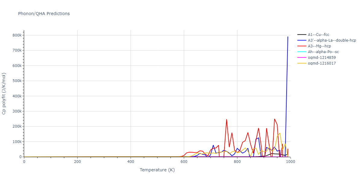 EAM_Dynamo_SchopfBrommerFrigan_2012_AlMnPd__MO_137572817842_000/phonon.Al.Cp-poly.png