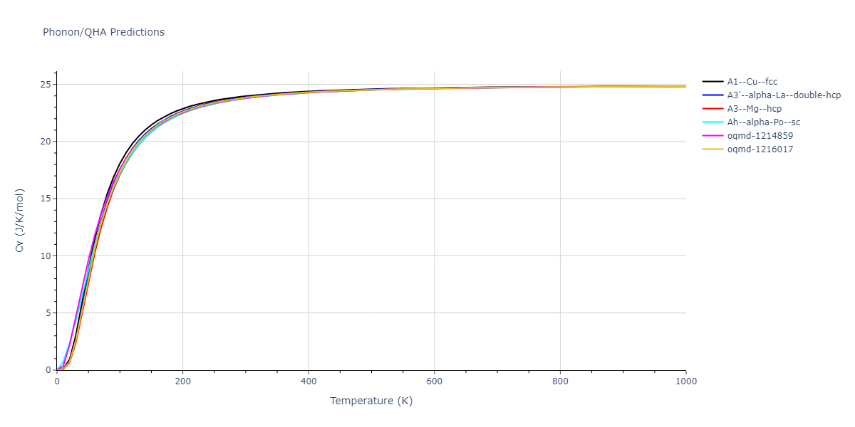 EAM_Dynamo_SchopfBrommerFrigan_2012_AlMnPd__MO_137572817842_000/phonon.Al.Cv.png