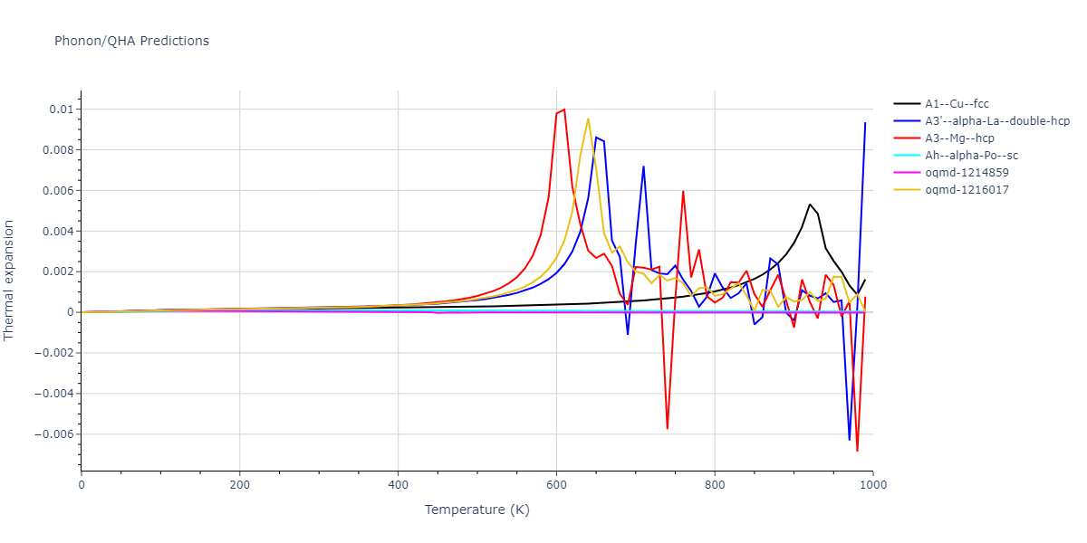 EAM_Dynamo_SchopfBrommerFrigan_2012_AlMnPd__MO_137572817842_000/phonon.Al.alpha.png