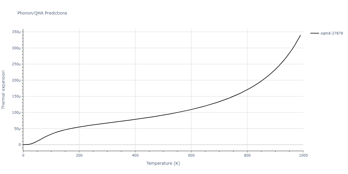 EAM_Dynamo_SchopfBrommerFrigan_2012_AlMnPd__MO_137572817842_000/phonon.Al12Mn.alpha.png