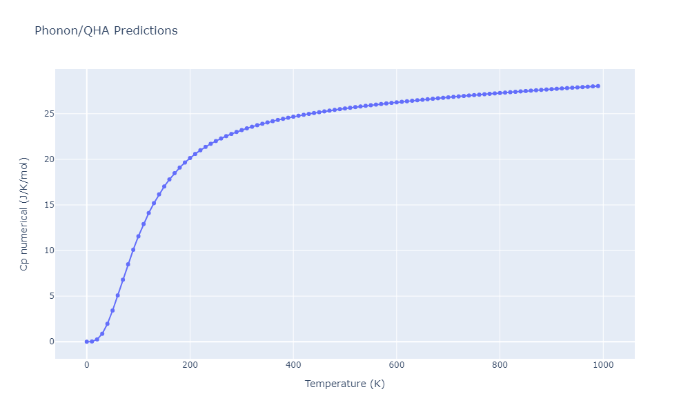 EAM_Dynamo_SchopfBrommerFrigan_2012_AlMnPd__MO_137572817842_000/phonon.Al19Mn4.Cp-num.png