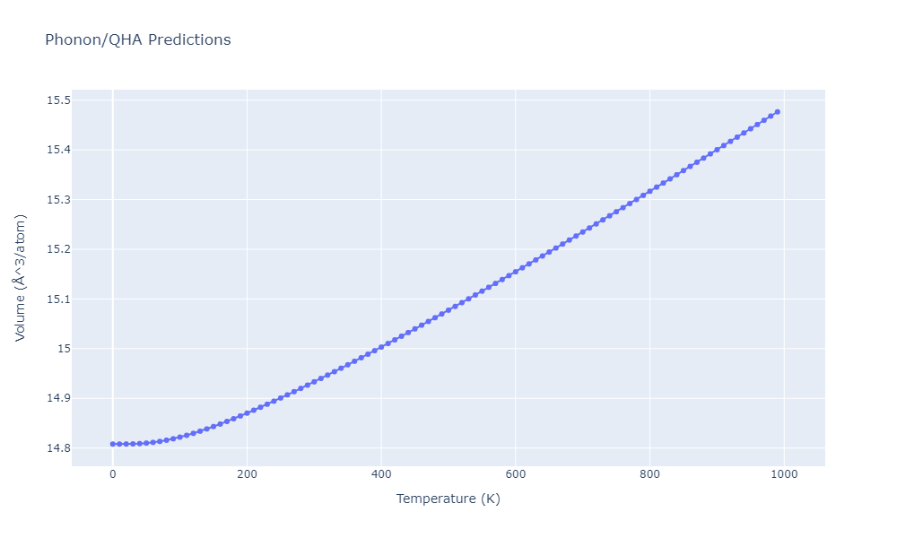 EAM_Dynamo_SchopfBrommerFrigan_2012_AlMnPd__MO_137572817842_000/phonon.Al19Mn4.V.png