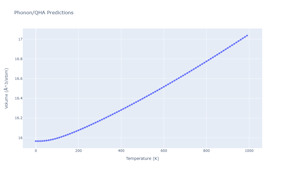 EAM_Dynamo_SchopfBrommerFrigan_2012_AlMnPd__MO_137572817842_000/phonon.Al21Pd8.V.png