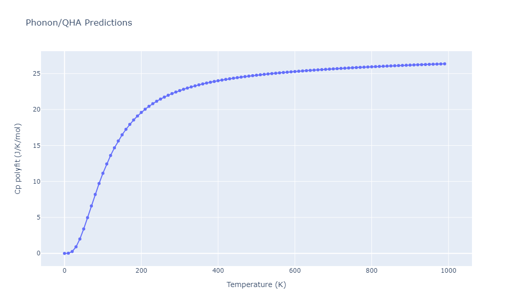 EAM_Dynamo_SchopfBrommerFrigan_2012_AlMnPd__MO_137572817842_000/phonon.Al29Mn10.Cp-poly.png