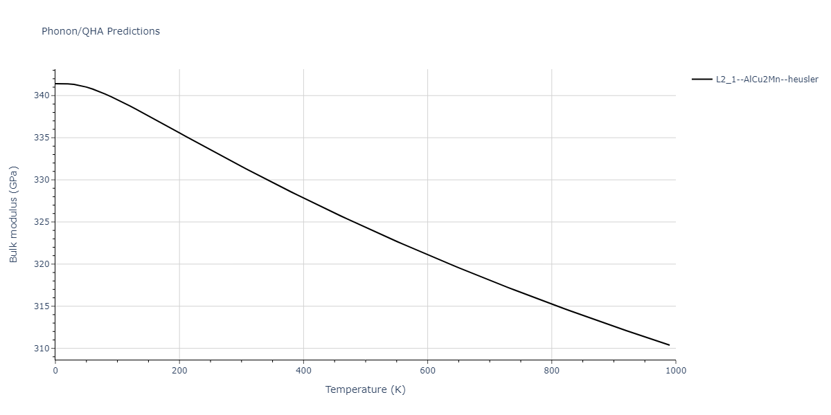 EAM_Dynamo_SchopfBrommerFrigan_2012_AlMnPd__MO_137572817842_000/phonon.Al2MnPd.B.png