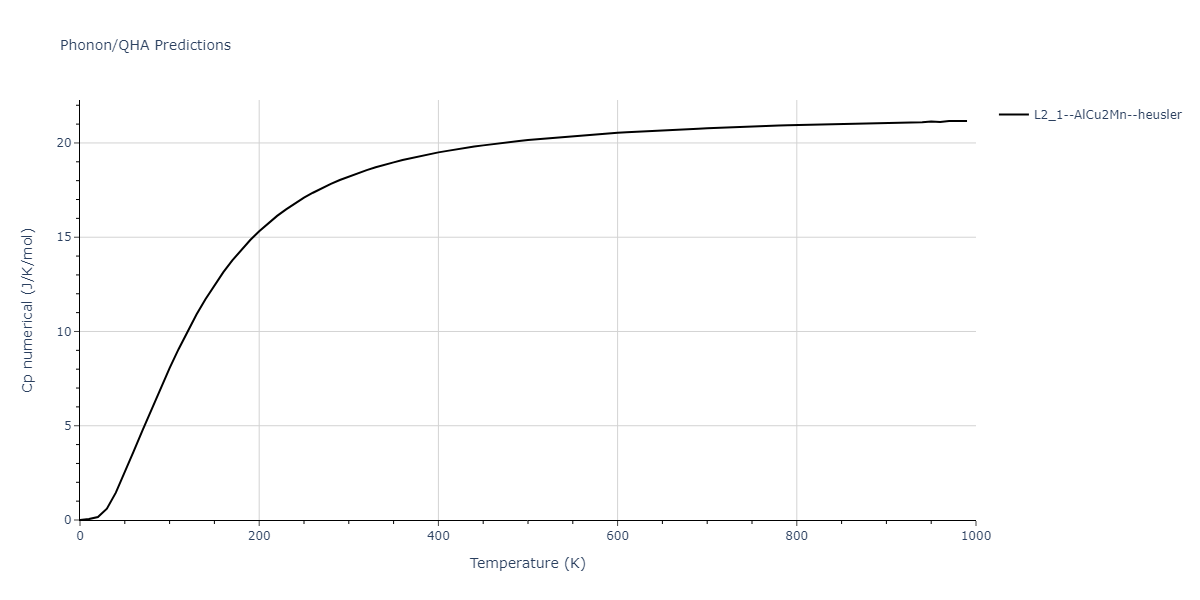 EAM_Dynamo_SchopfBrommerFrigan_2012_AlMnPd__MO_137572817842_000/phonon.Al2MnPd.Cp-num.png