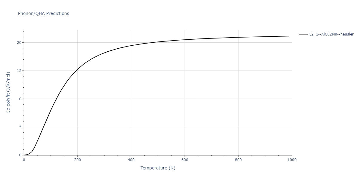 EAM_Dynamo_SchopfBrommerFrigan_2012_AlMnPd__MO_137572817842_000/phonon.Al2MnPd.Cp-poly.png